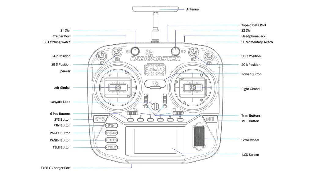 RadioMaster Boxer Radio Controller ELRS 4IN1 CC2500 2.4G 16CH Hall Gimbals EdgeTX Transmitter for RC FPV Drone