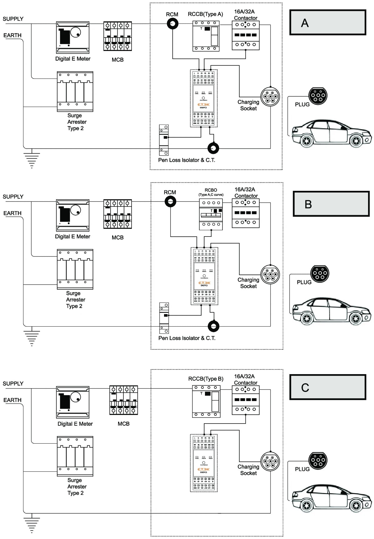 ETEC Electronic Protocol EPC Controller Parts for Electric Vehicle Charging Stations.